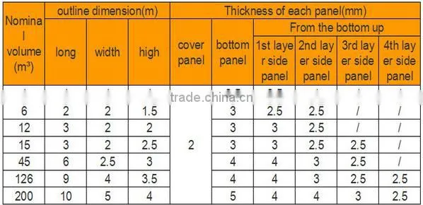 100 cubic meters water tank galvanized water tanks/galvanized steel water tank/galvanized steel square water tank
