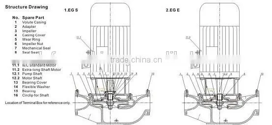 Vertical Inline Centrifugal Water Pump(Speed:1450 or 2900 rpm (50Hz) 1750 or 3)