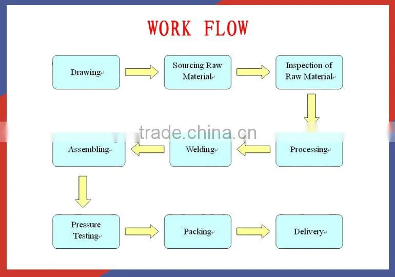 Single acting hydraulic cylinder