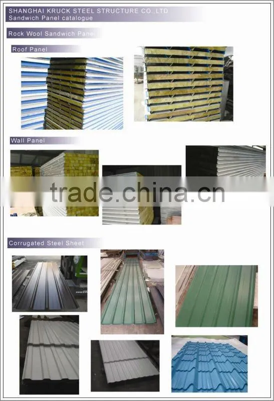 ISO polyurethane panels