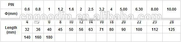 DIN94 SPRING COTTER PINS WITH GOOD QUALITY