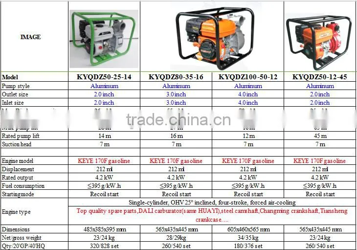 best water pump motor