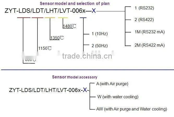 Laser distance measure meter
