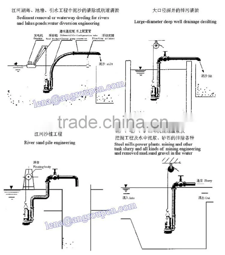 Submersible gravel pump Acid Resistant 380V portable high volume low pressure submersible sludge pump