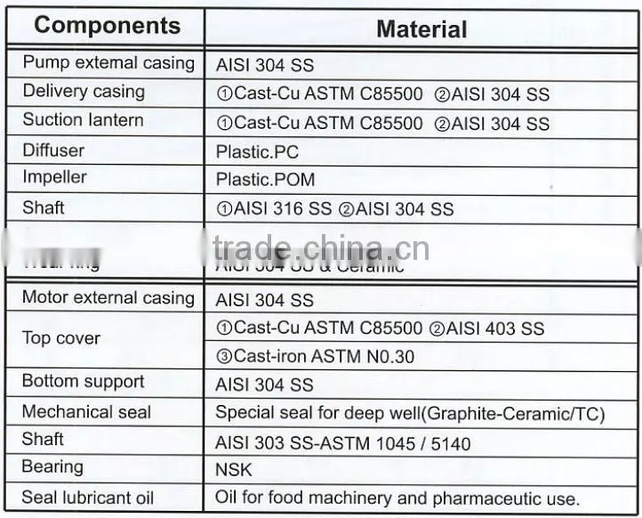 CE certified best electric submersible pumps brands 4SD2