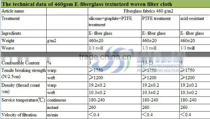 factory supply textured E-fiber glass cloth with PTFE membrane used for dust collector bag