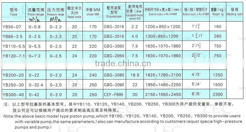 High pressure ceramic hydraulic vertical slip pump