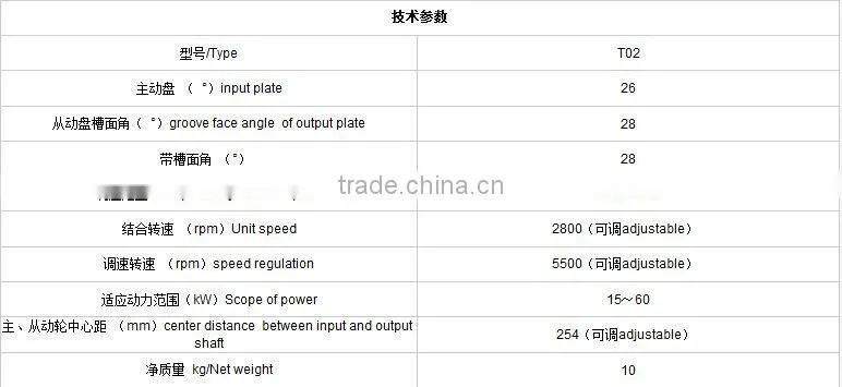 Chinese supplier motorcycle CVT, ATV UTV CVT drive system
