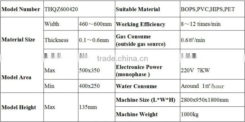 Automatic plastic thermoforming machine for produce plastic box,plastic trya,plasctic cup and plastic lids