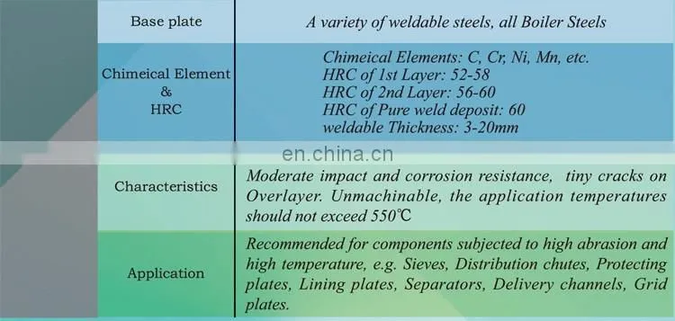 High Hardness Chromium Carbide Wear-resistant Composite Steel Plate