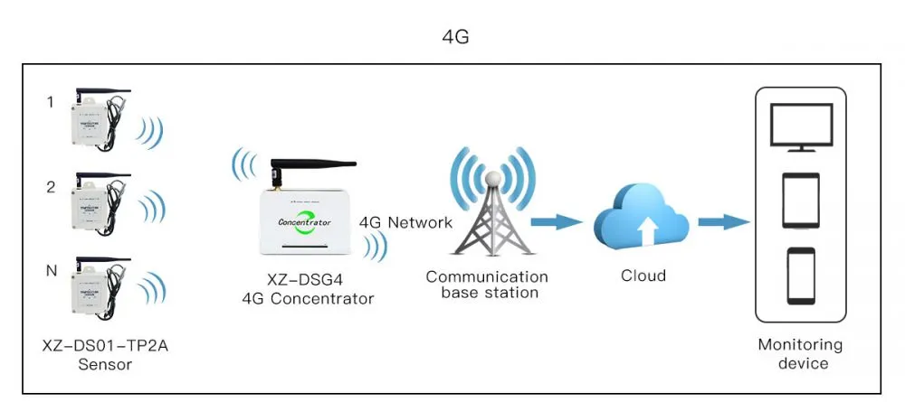 XZ-TP2A-网关拓扑图_03.jpg