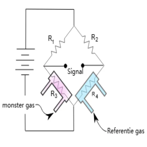 Working Principles of Conductivity Detectors.png