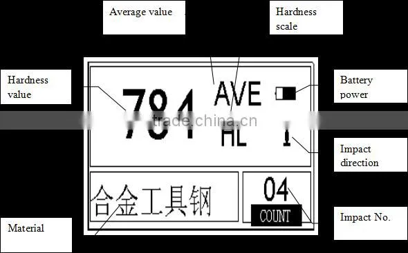Convenient Portable Leeb Hardness Tester (SHL-360)