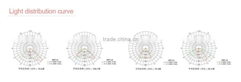 DLC street decorative light 100w LED post top light 100W 50W