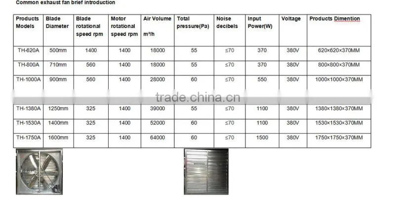 TH centrifugal double shutter exhaust fan for greenhouse and poultry