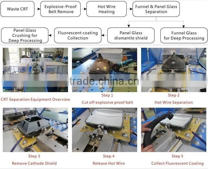 CRT Treatment and Recycling Equipment/plant/machine