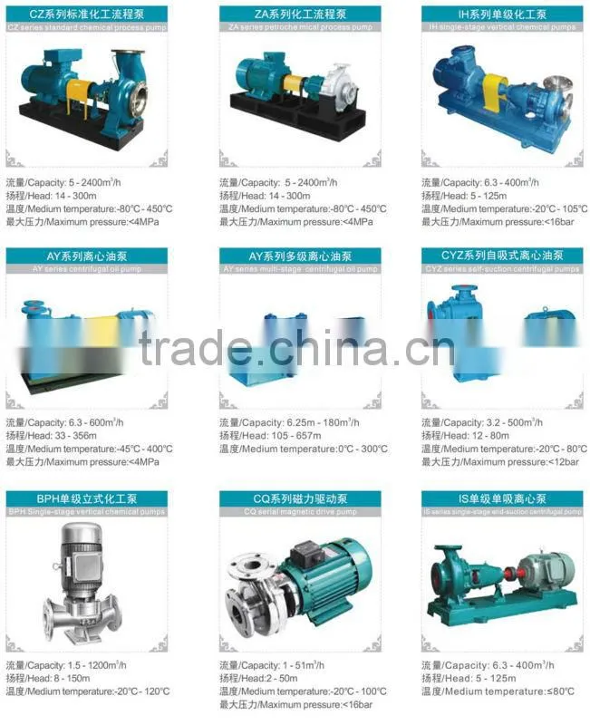 CZ Series Standard Chemical Process Pump