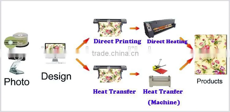 Fluorescent Printer Sublimation Ink for Epson PrinterHead DX4 DX5