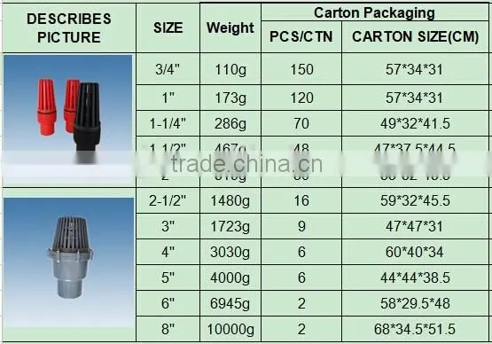 Low Price Red Color Plastic Pvc Foot Valve