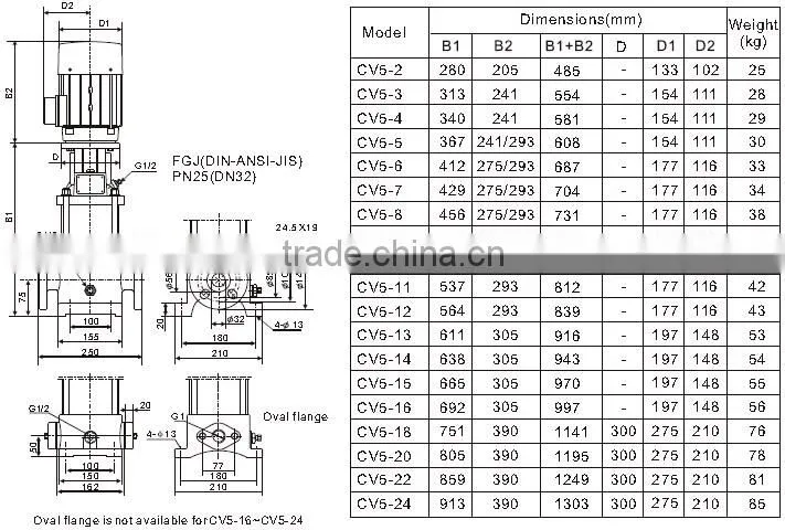 60Hz vertical centrifugal pump jockey pump