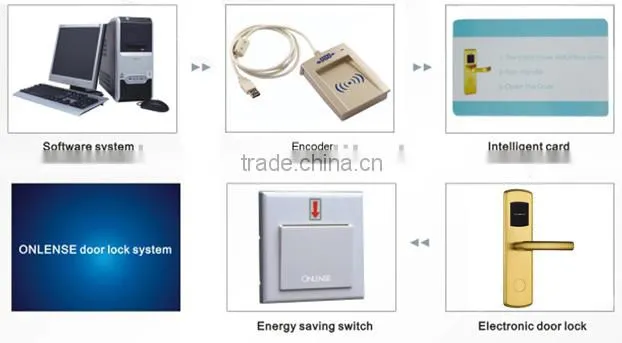 brass card locks factory in Guangzhou