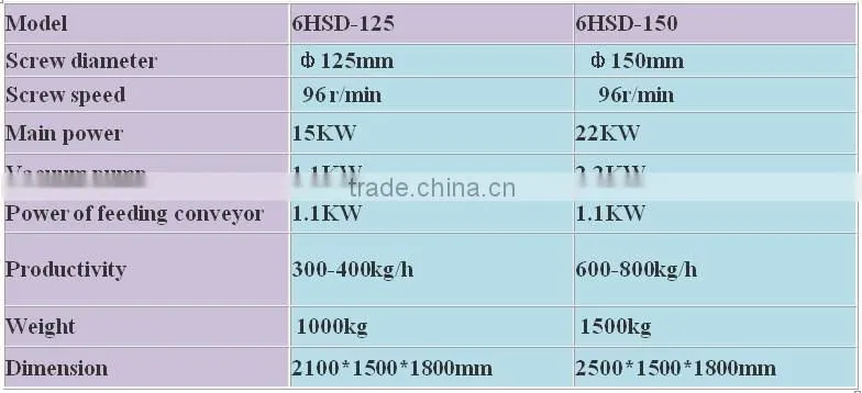 Factory price groundnut oil machine for big profit
