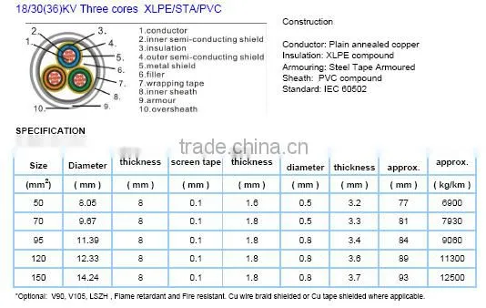 Hot sale Medium voltage xlpe power cable electric cable armoured