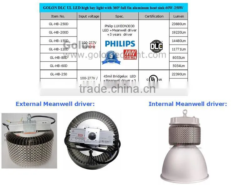 UL Interior 347VAC high bay light with Meanwell driver Bridgelux COB LED high bay lighting 250w 200w 150w