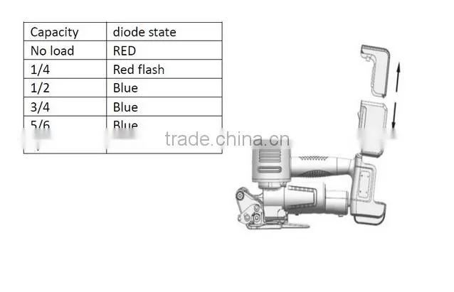 DD19-2 Battery -Operated PET or PP Belt strapping tools