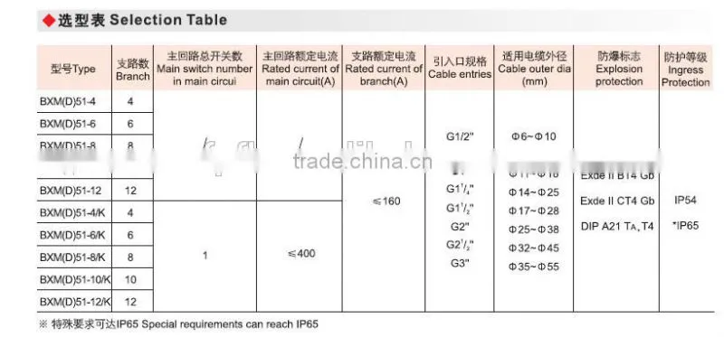 BXM(D)51 IIB Explosion proof distribution Exd box 400*650mm