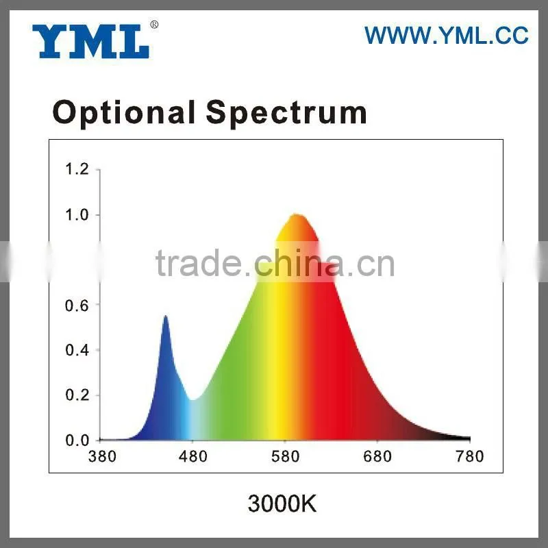 IP65 full spectrum led plant grow lighting lamp/online market growing light/led hydroponic grow light