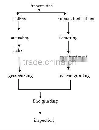 65Mn steel mating plate for construction machinery