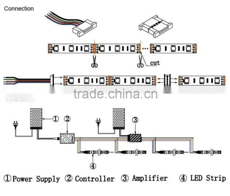 12 V 3528 Silicon Tube Led RGB Stripe