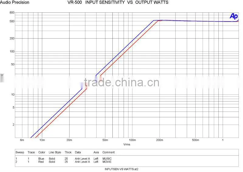 VDA-500 professional rack mount 312W USB subwoofer power amplifier