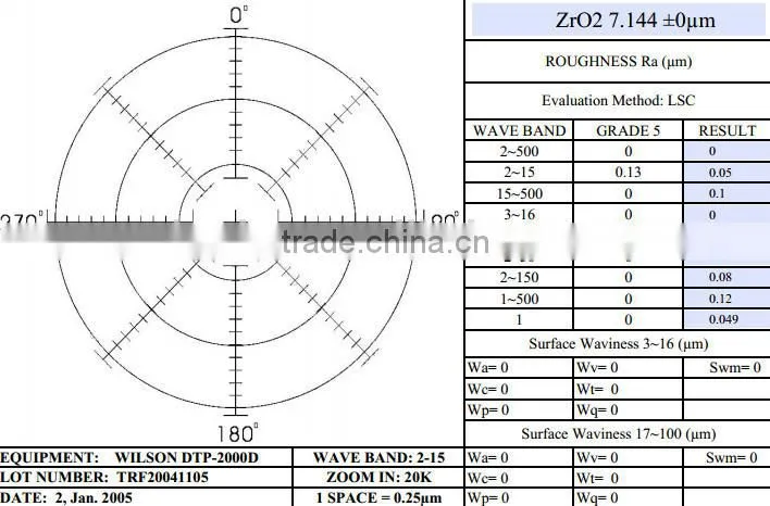 Zirconia Ball