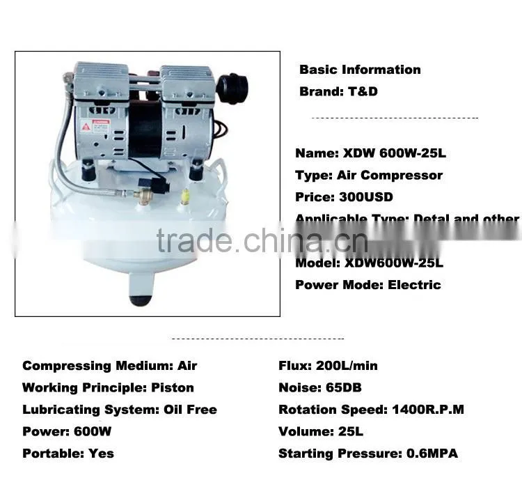 small motor air compressor for sand blasting