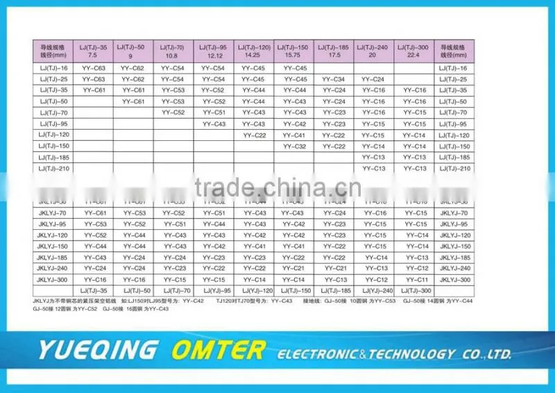 Construction Suspension Pressed Rapid Clamp