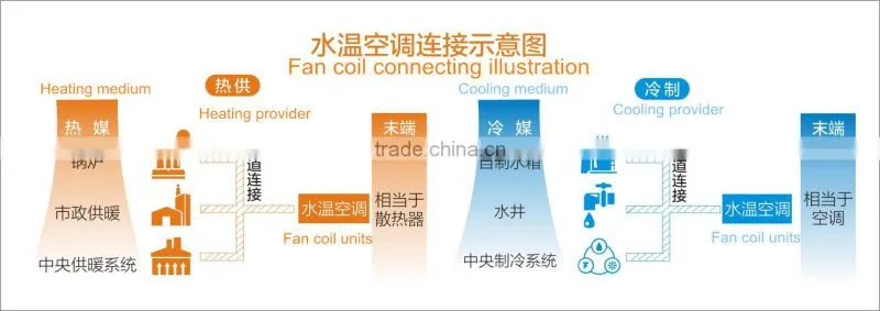 standing fan coil unit