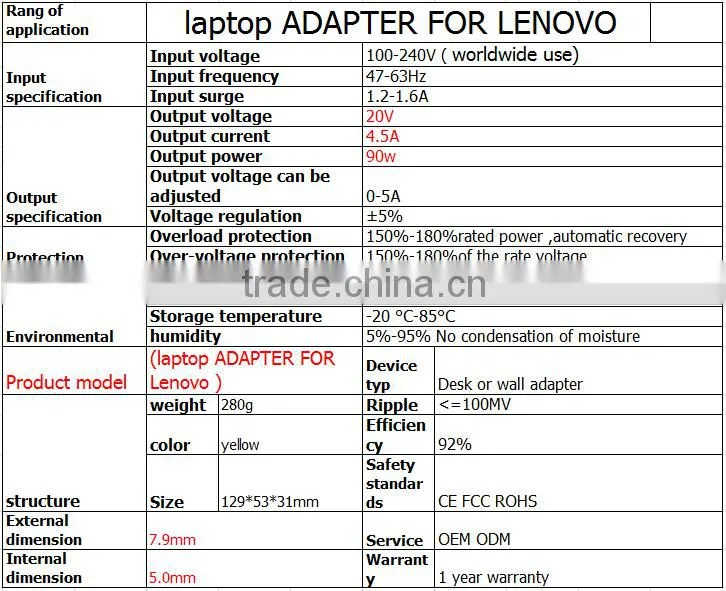FOR Lenovo IBM notebook 20v 4.5a external battery charger power adapter charger e430c T61 t60p E40 E420 ac adapter output