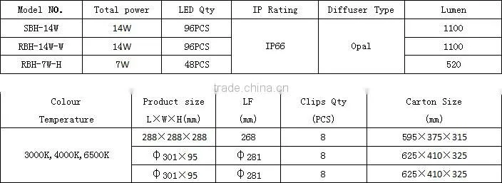 CE CCC GS ROHS IP66 LED wall lamp 7-14w outside light