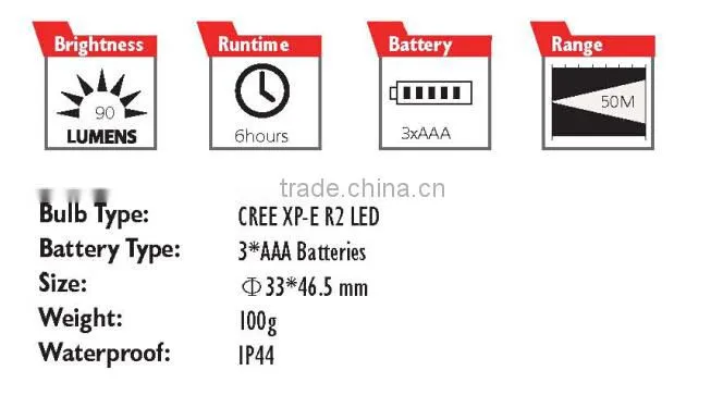 Professional Certificated Reasonable Price 1W Led Headlamp