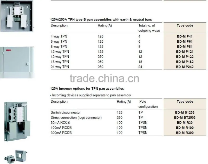 NEW NEN DISTRIBUTION BOARD