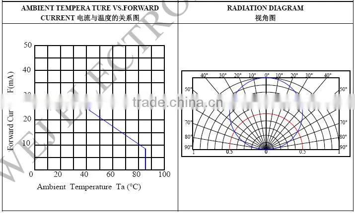 PLCC6 5050 SMD LED RGB