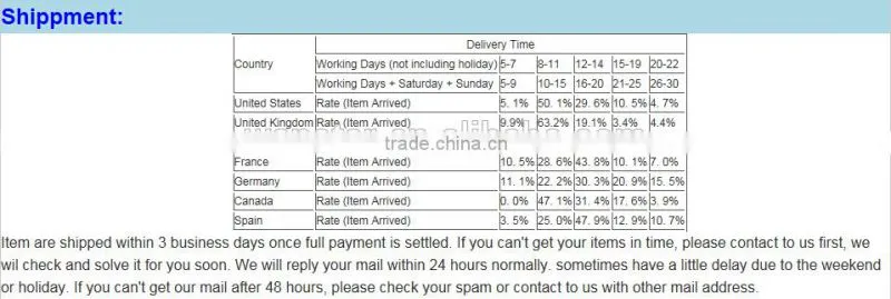 Good selling! R/C car,China alibaba children toy strong stability plastic toy r/c deformation robot stunt sports car with ligth
