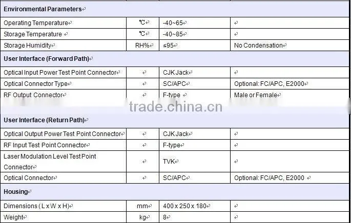 FTTB/C Optic receiver (Optical Node ) 4 output ports PTR3224A