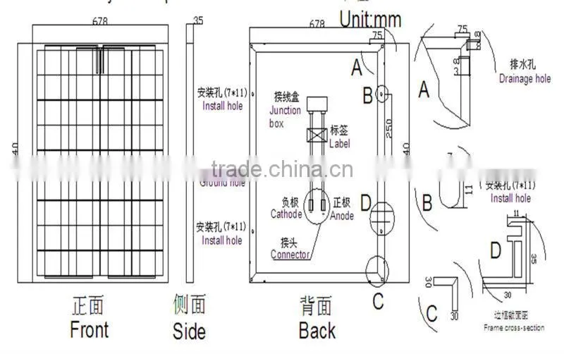 poly solar module 75w 18v with TUV