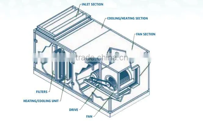ESP Filter for Air Handling Units