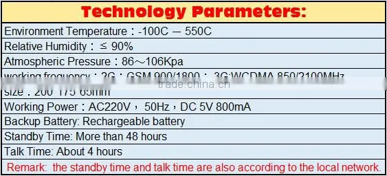 SC-9039- 3G 3G Phone 3G WCDMA: 850/2100MHz or 900/2100MHz 2G: Quad band 900/1800/850/1900MHz