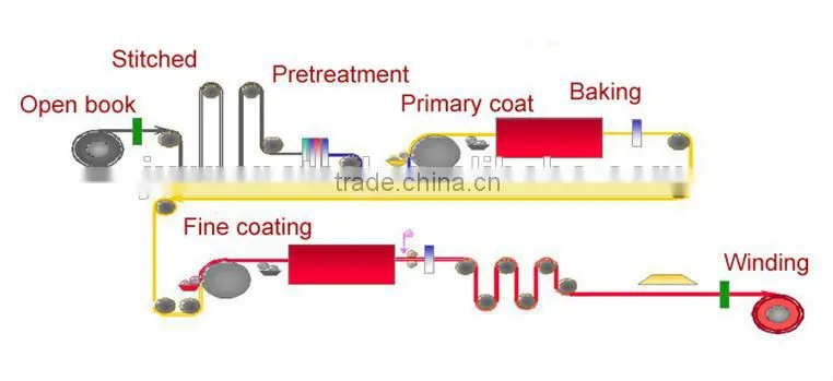Color Coated Steel Coils PPGI for Roofing Building color as requirement tangshan city