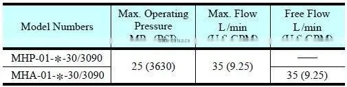 Yuken Series Hydraulic Valves Sequence Valves MHA-01 25MPa